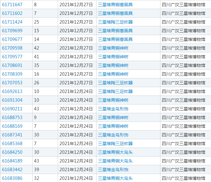 走進(jìn)傳統(tǒng)文化的知產(chǎn)故事（一）｜千年三星堆，中國(guó)文化的浪漫與復(fù)興