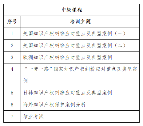 免費(fèi)學(xué)習(xí)名額告急！2022年廣東省涉外知識(shí)產(chǎn)權(quán)保護(hù)人才培育項(xiàng)目報(bào)名從速！