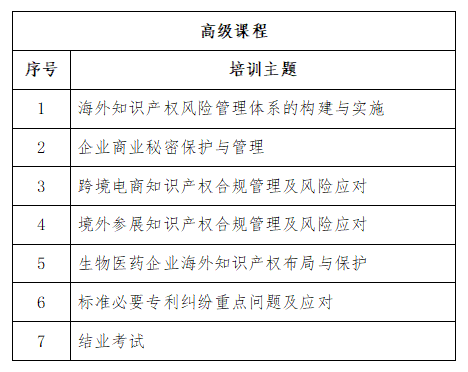 免費(fèi)學(xué)習(xí)名額告急！2022年廣東省涉外知識(shí)產(chǎn)權(quán)保護(hù)人才培育項(xiàng)目報(bào)名從速！