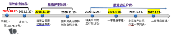 歷時六年“千頁豆腐”商標案始末！