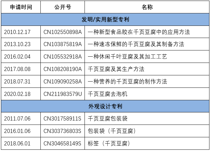 歷時六年“千頁豆腐”商標案始末！