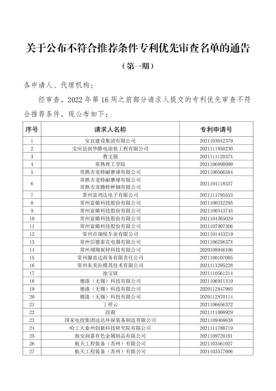 663件不符合推薦條件的專(zhuān)利優(yōu)先審查名單公布！  ?