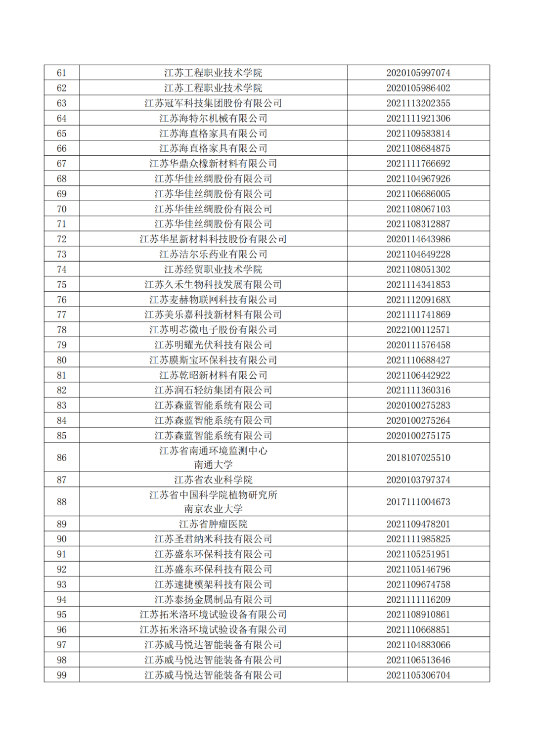 663件不符合推薦條件的專(zhuān)利優(yōu)先審查名單公布！  ?