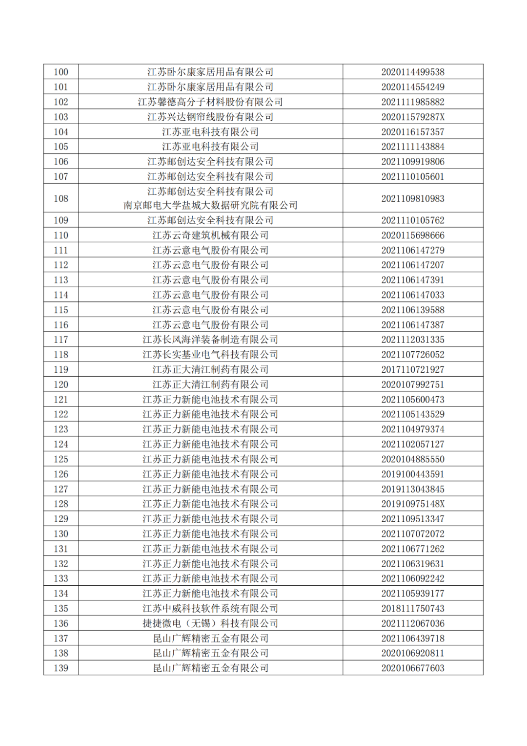 663件不符合推薦條件的專(zhuān)利優(yōu)先審查名單公布！  ?