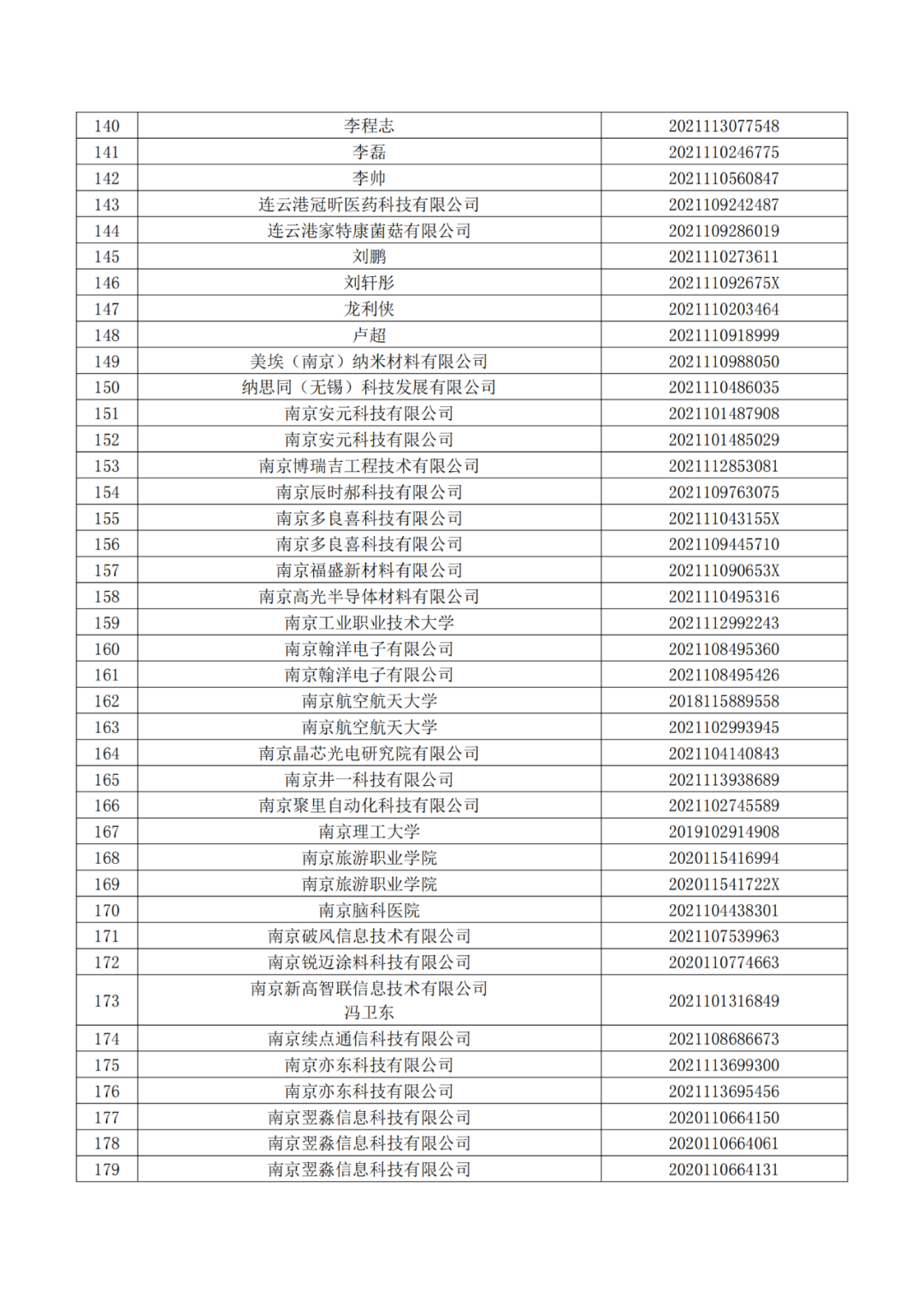 663件不符合推薦條件的專(zhuān)利優(yōu)先審查名單公布！  ?