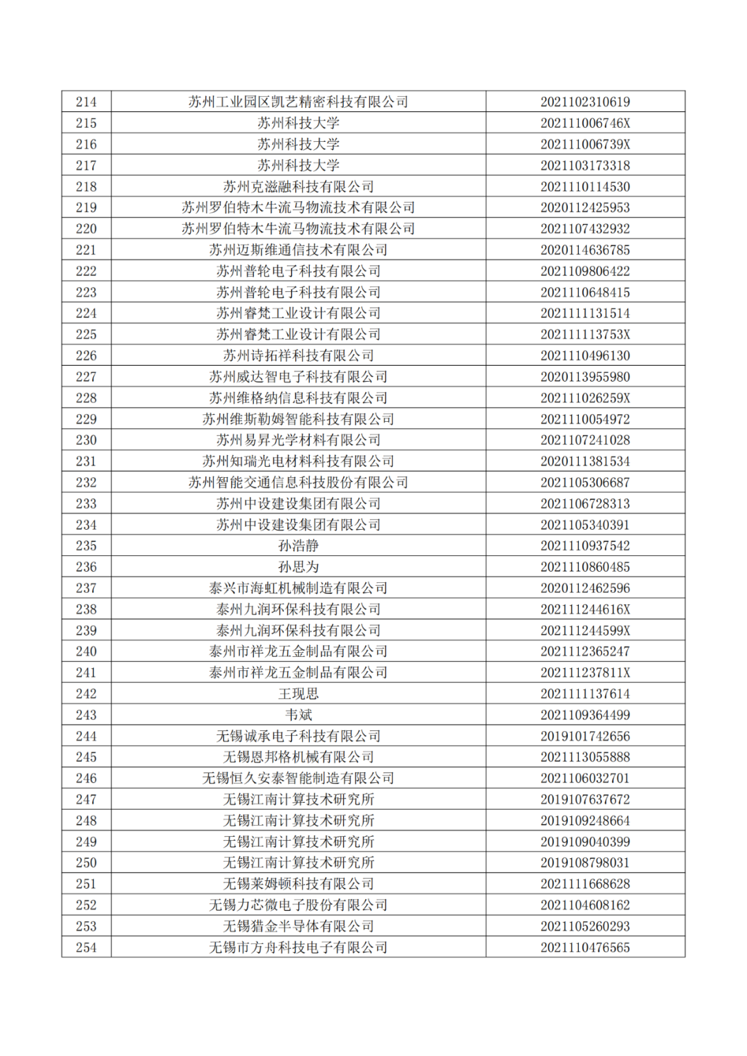 663件不符合推薦條件的專(zhuān)利優(yōu)先審查名單公布！  ?