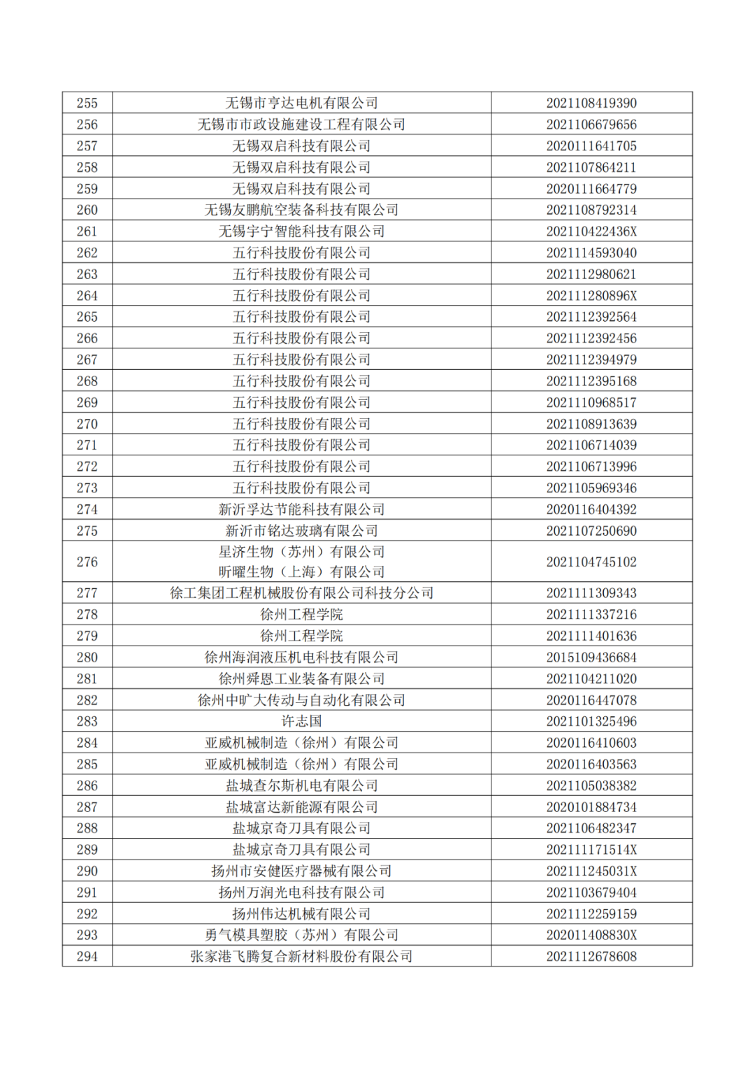 663件不符合推薦條件的專(zhuān)利優(yōu)先審查名單公布！  ?