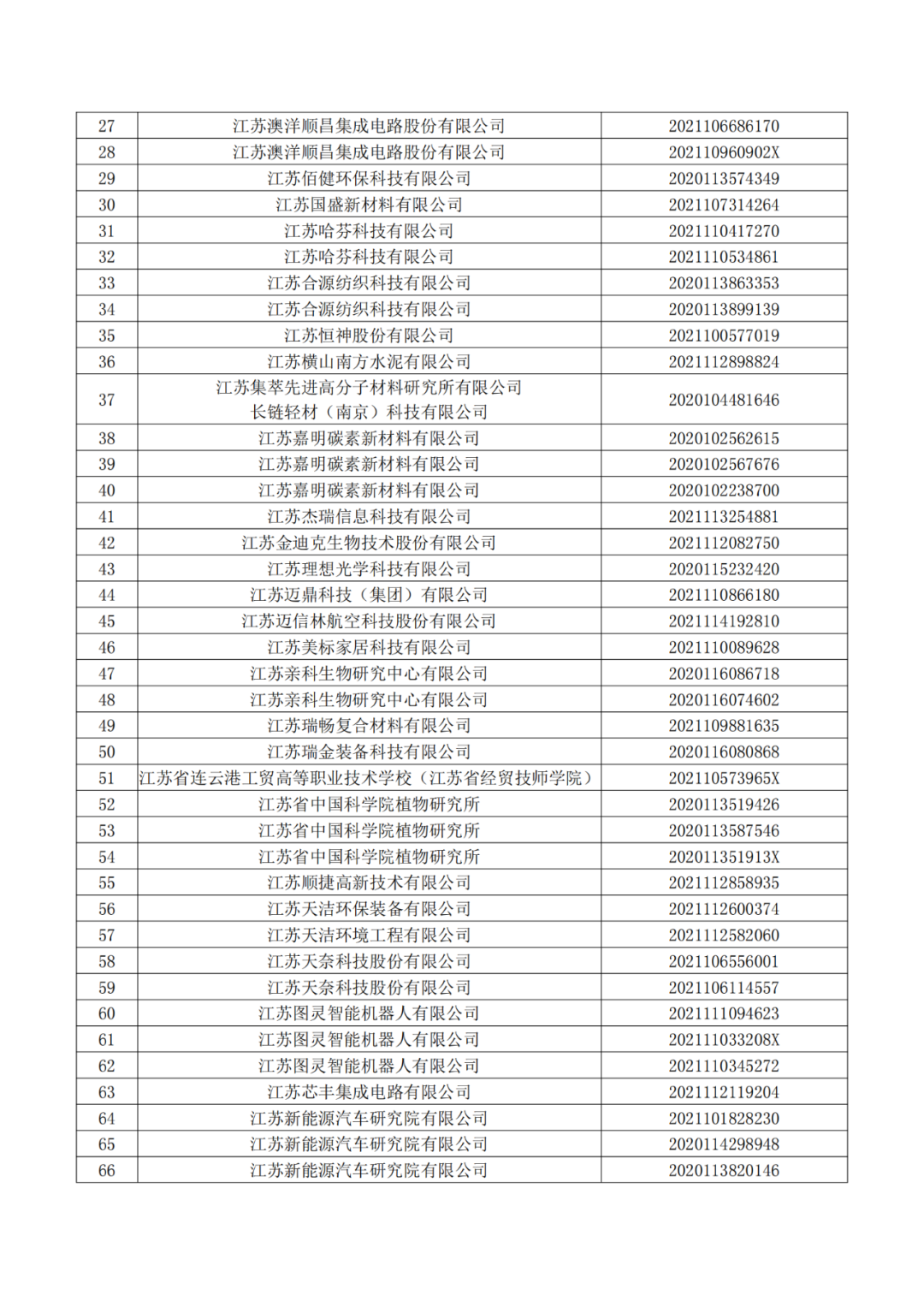 663件不符合推薦條件的專(zhuān)利優(yōu)先審查名單公布！  ?