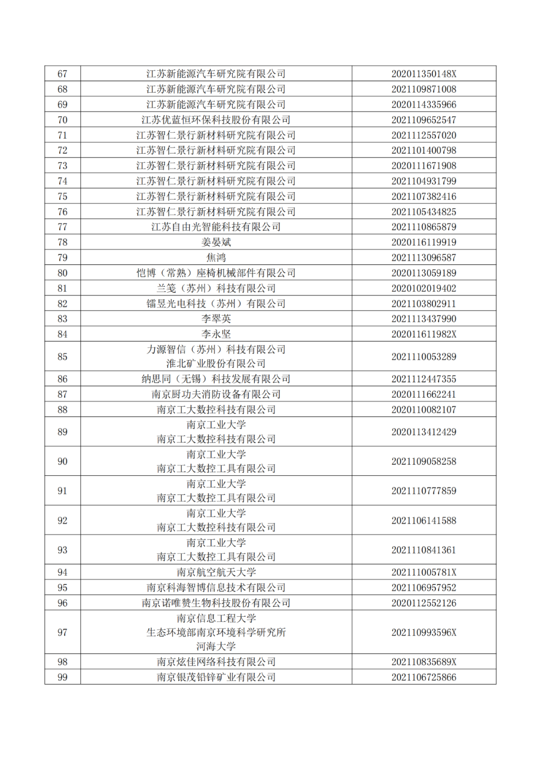 663件不符合推薦條件的專(zhuān)利優(yōu)先審查名單公布！  ?