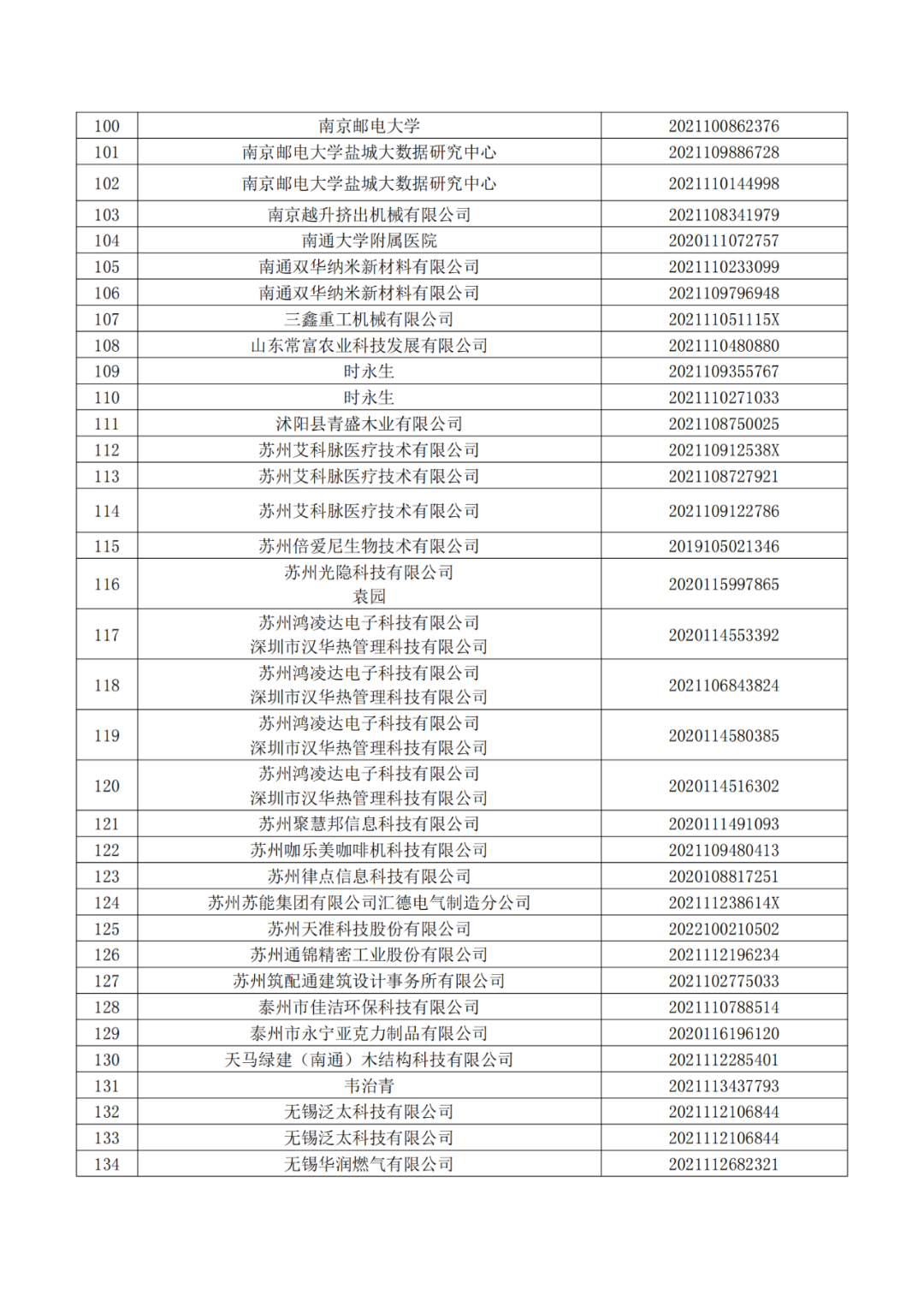 663件不符合推薦條件的專(zhuān)利優(yōu)先審查名單公布！  ?