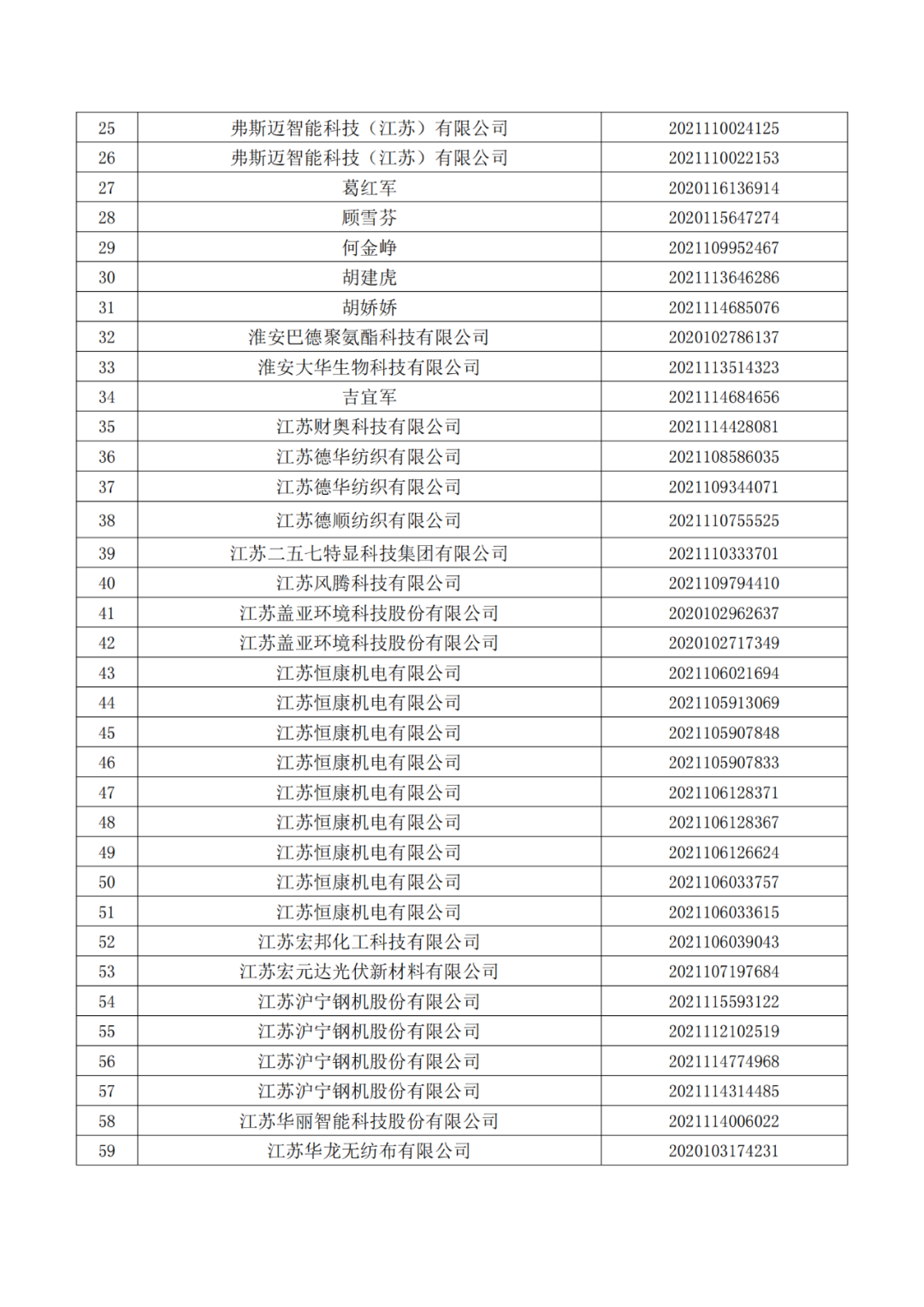 663件不符合推薦條件的專(zhuān)利優(yōu)先審查名單公布！  ?