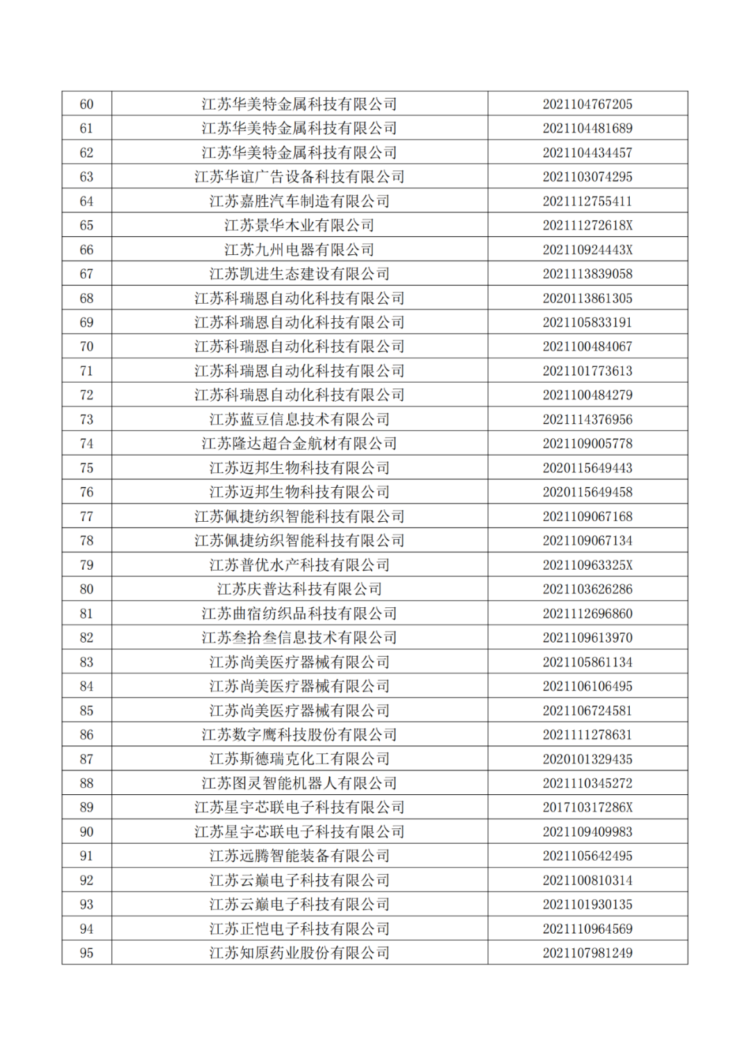 663件不符合推薦條件的專(zhuān)利優(yōu)先審查名單公布！  ?