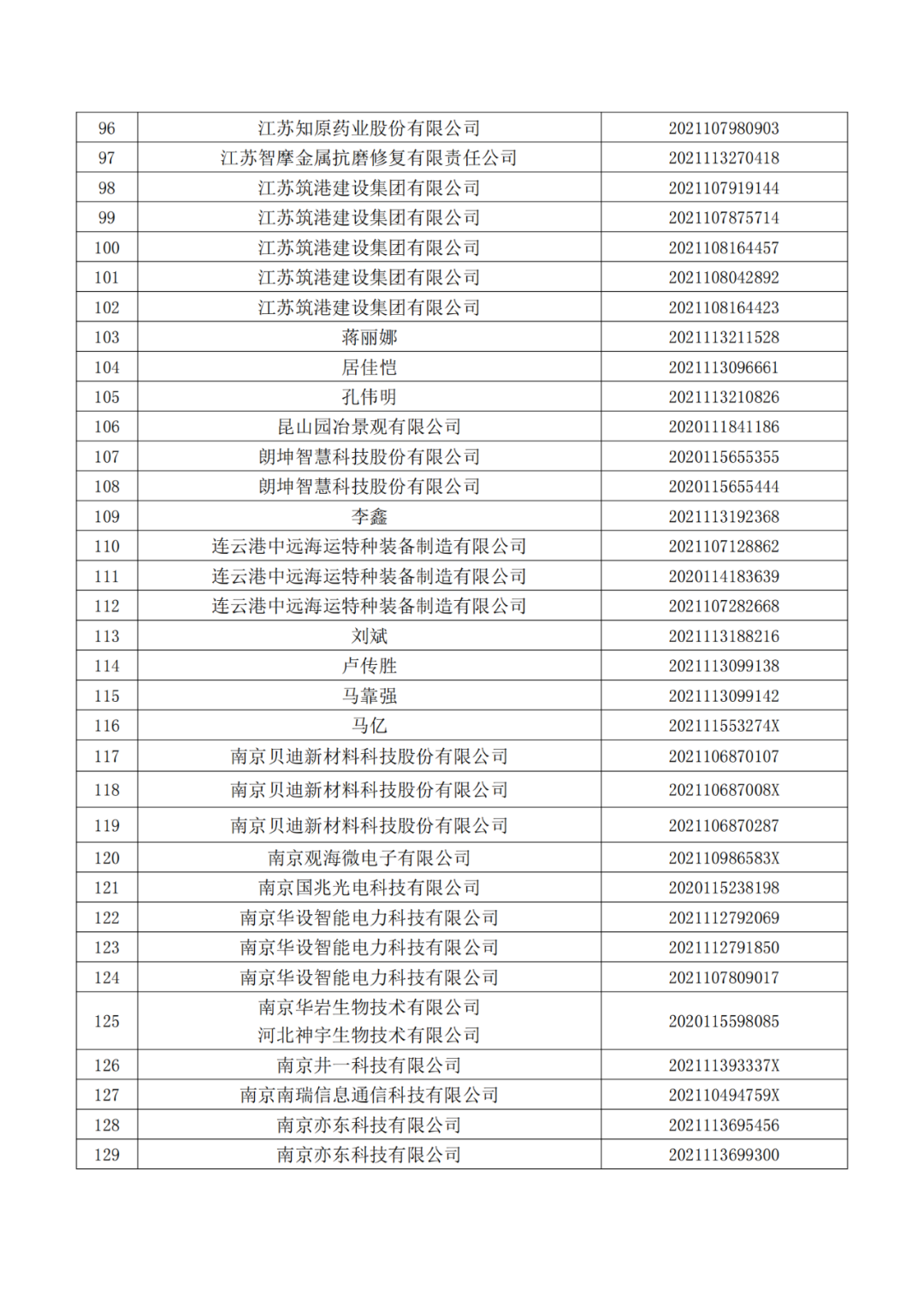 663件不符合推薦條件的專(zhuān)利優(yōu)先審查名單公布！  ?