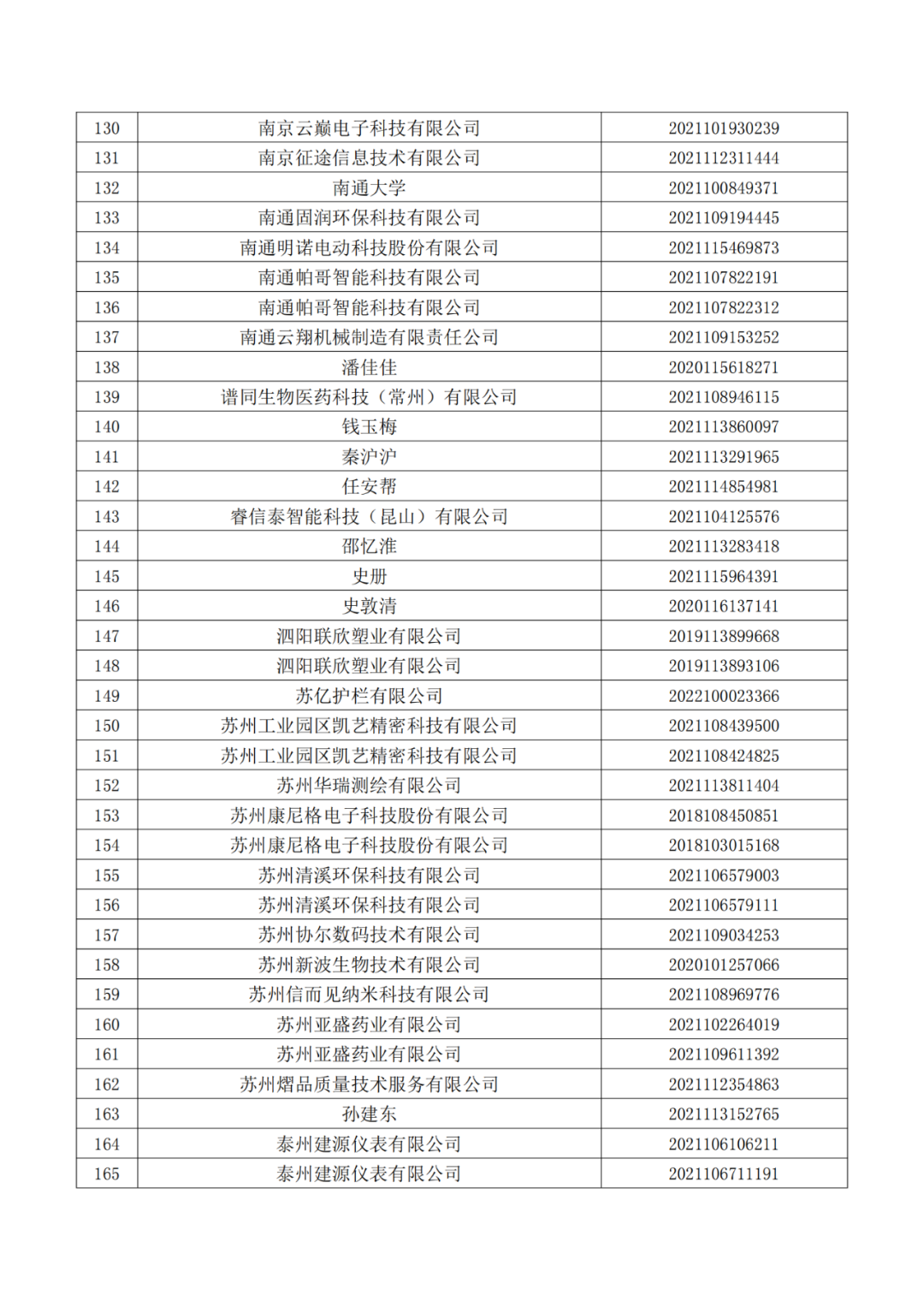 663件不符合推薦條件的專(zhuān)利優(yōu)先審查名單公布！  ?