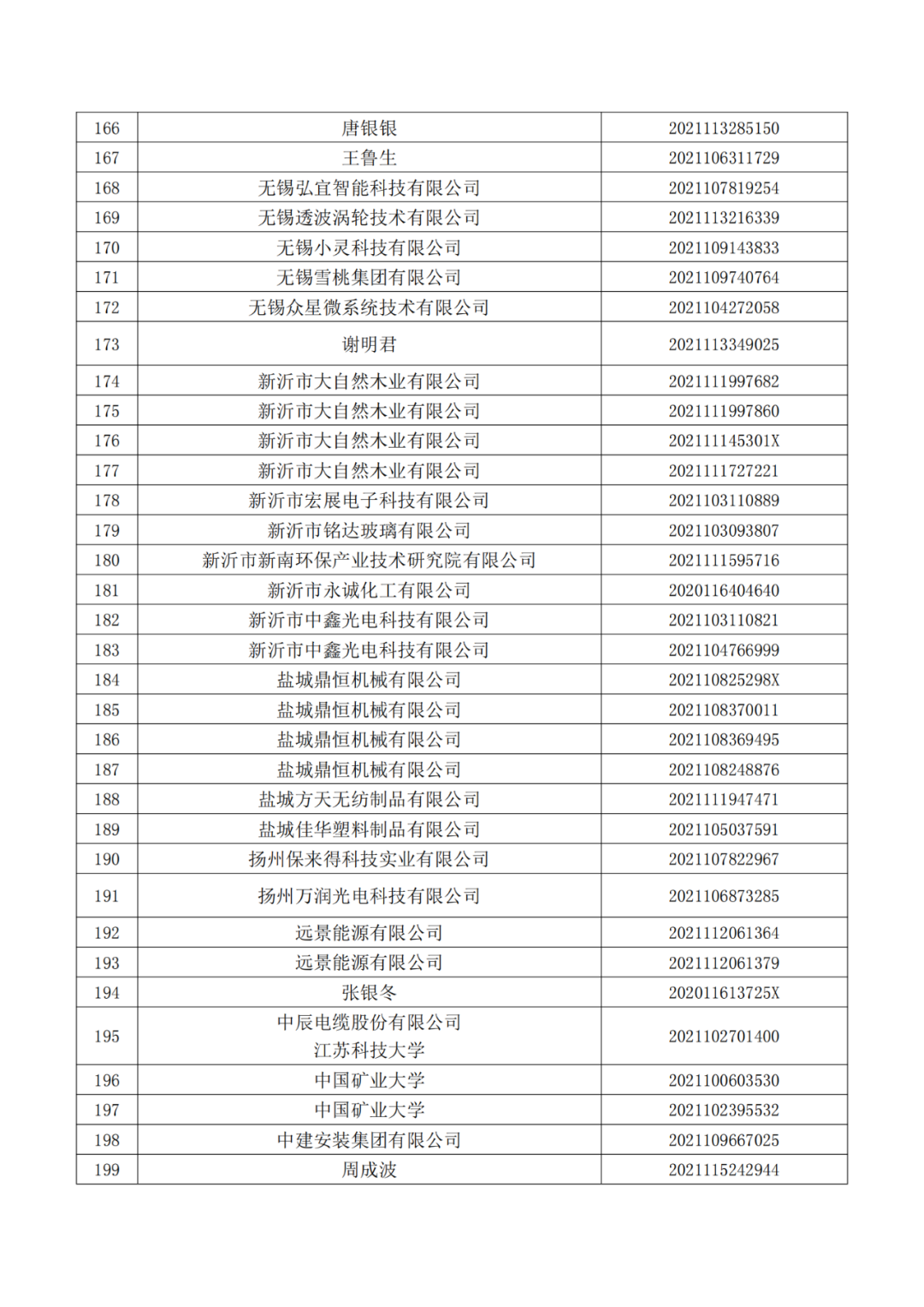 663件不符合推薦條件的專(zhuān)利優(yōu)先審查名單公布！  ?