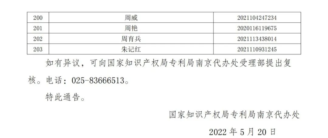 663件不符合推薦條件的專(zhuān)利優(yōu)先審查名單公布！  ?