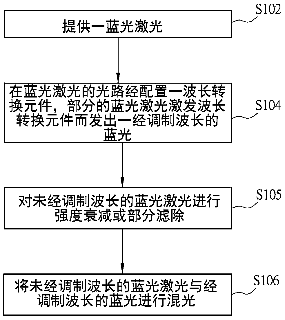 從科創(chuàng)板專利訴訟第一案（臺達電子VS光峰科技）中看光峰科技如何“化守為攻”!