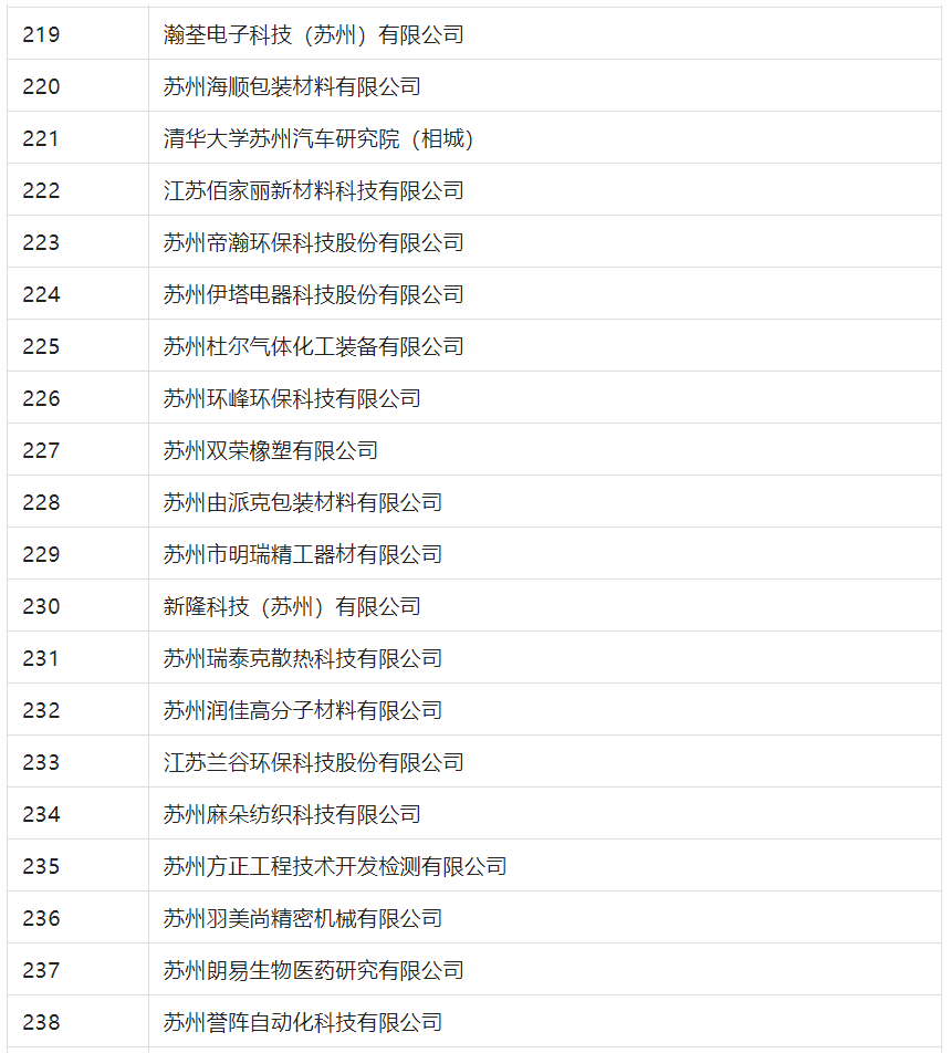 2388家主體通過(guò)2022年專利快速預(yù)審服務(wù)備案主體申報(bào)！