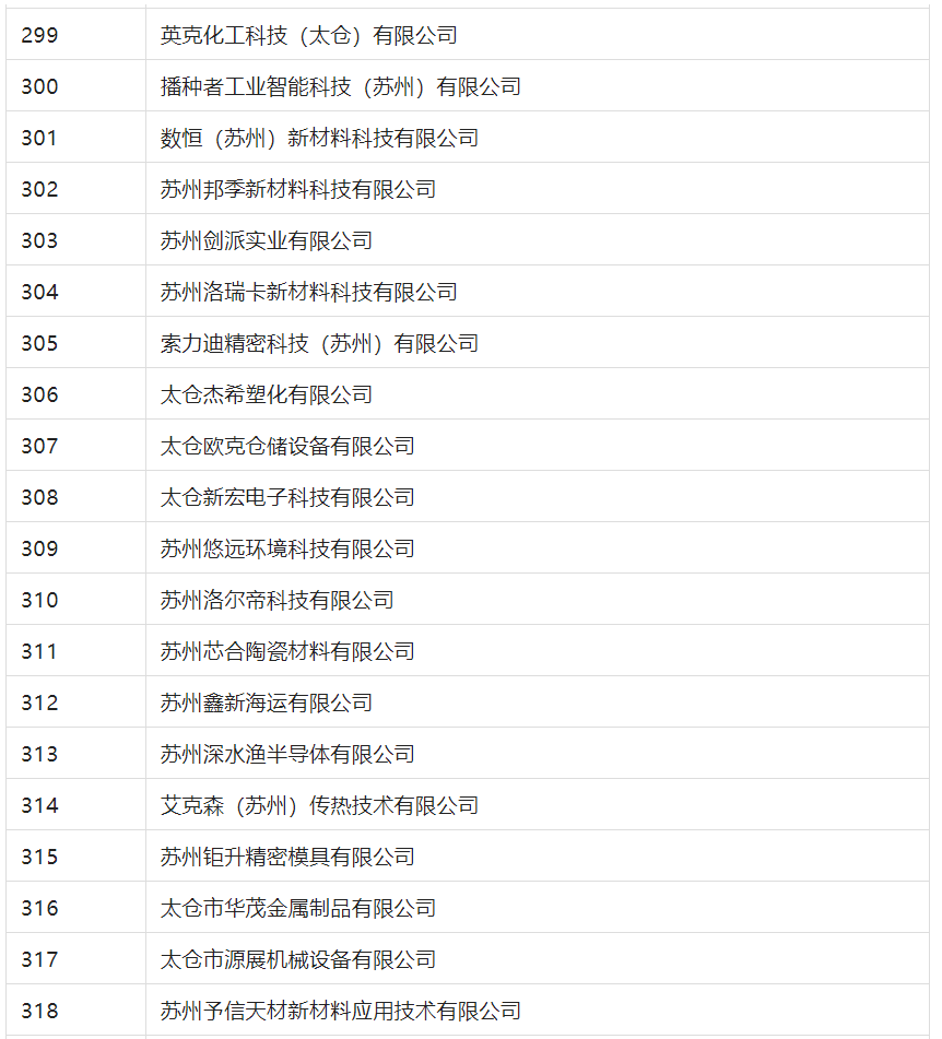 2388家主體通過(guò)2022年專利快速預(yù)審服務(wù)備案主體申報(bào)！