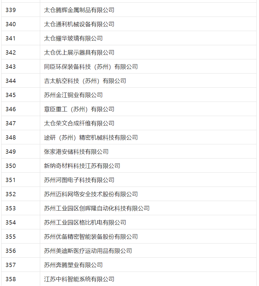 2388家主體通過(guò)2022年專利快速預(yù)審服務(wù)備案主體申報(bào)！