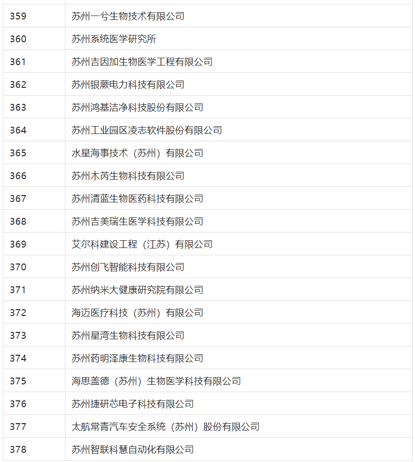 2388家主體通過(guò)2022年專利快速預(yù)審服務(wù)備案主體申報(bào)！