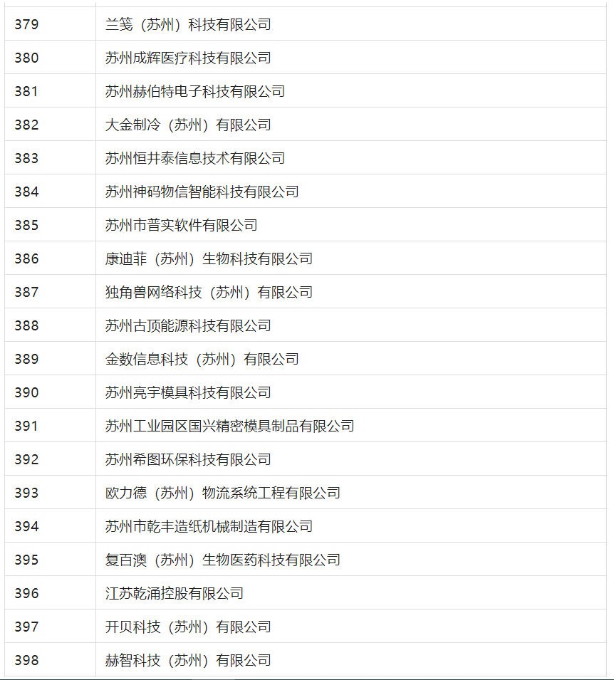 2388家主體通過(guò)2022年專利快速預(yù)審服務(wù)備案主體申報(bào)！