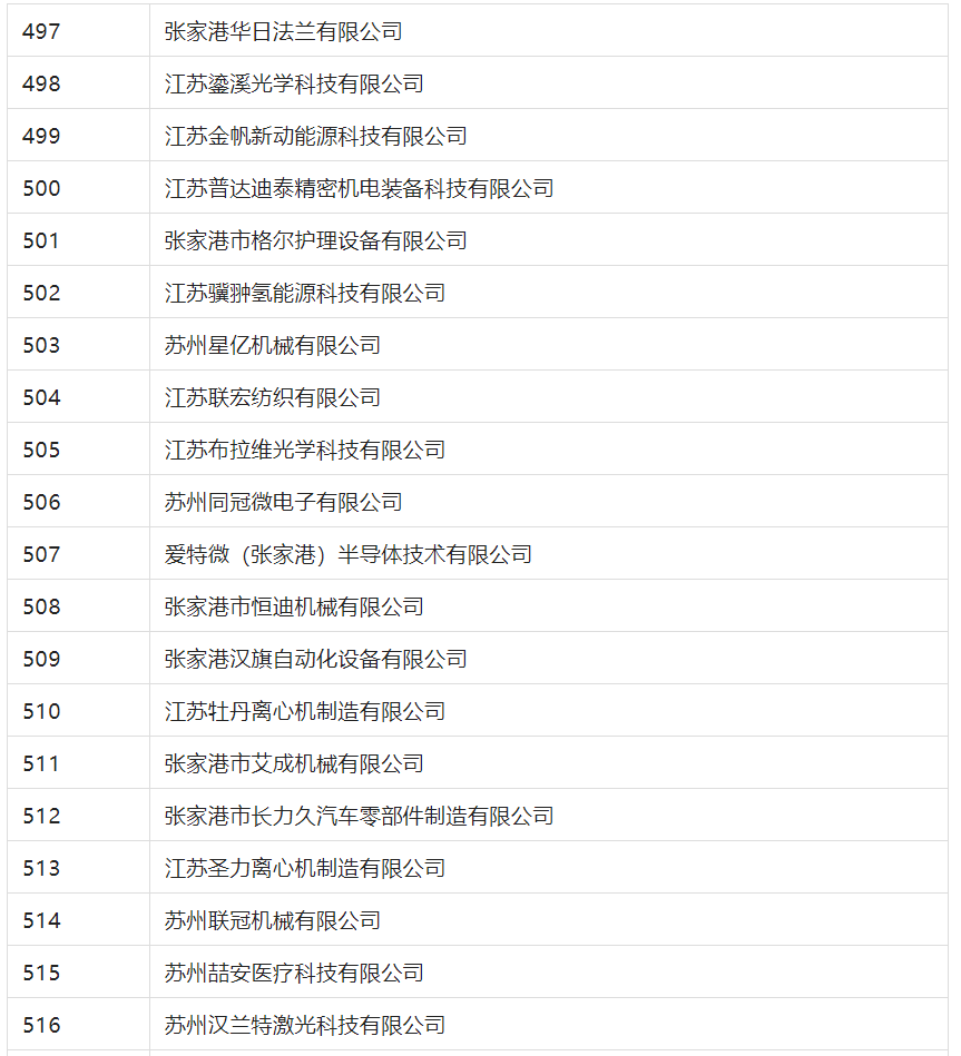 2388家主體通過(guò)2022年專利快速預(yù)審服務(wù)備案主體申報(bào)！