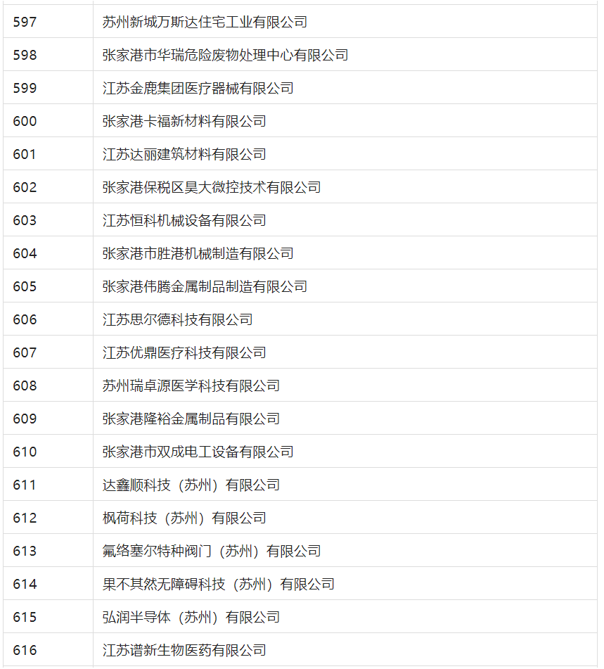 2388家主體通過(guò)2022年專利快速預(yù)審服務(wù)備案主體申報(bào)！