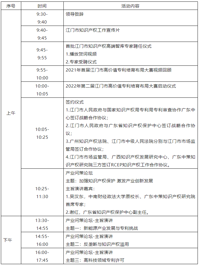 議程公開！首屆中國僑都（江門）知識(shí)產(chǎn)權(quán)高端智庫峰會(huì)即將舉行