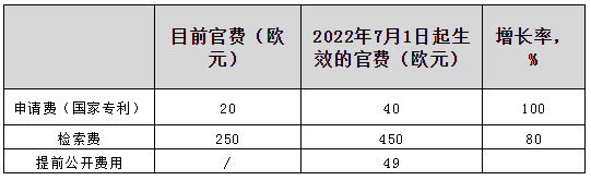 7.1日起！這些知識(shí)產(chǎn)權(quán)新規(guī)正式實(shí)施  ?