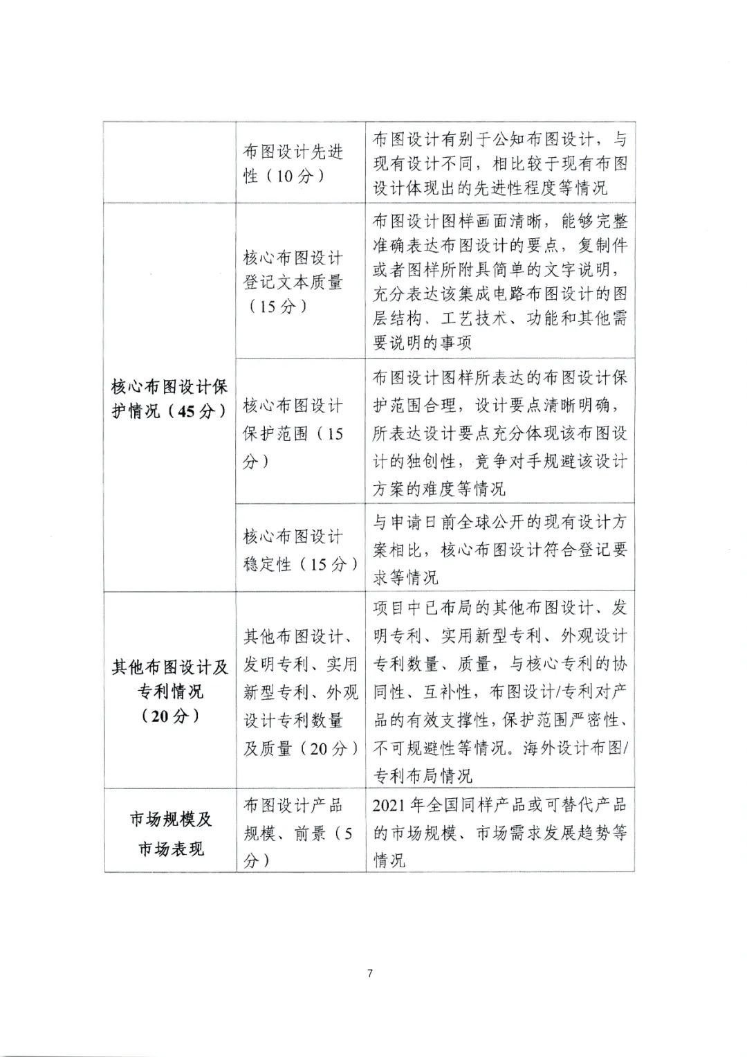 廣東省教育廳辦公室發(fā)文：廣泛動(dòng)員省內(nèi)高校積極參與2022年灣高賽