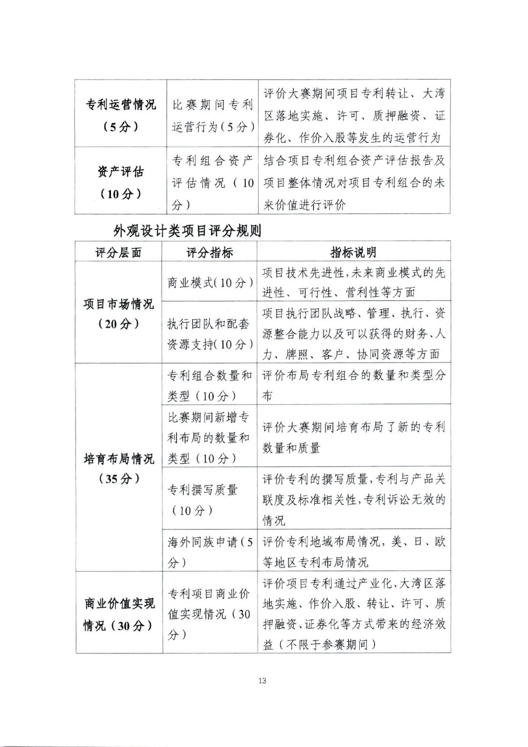 廣東省教育廳辦公室發(fā)文：廣泛動(dòng)員省內(nèi)高校積極參與2022年灣高賽