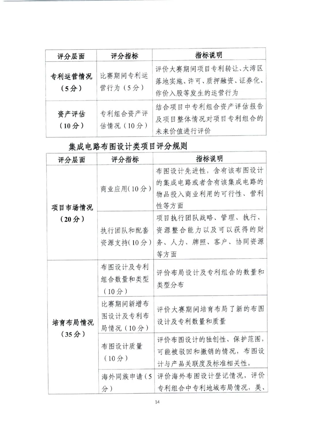 廣東省教育廳辦公室發(fā)文：廣泛動(dòng)員省內(nèi)高校積極參與2022年灣高賽