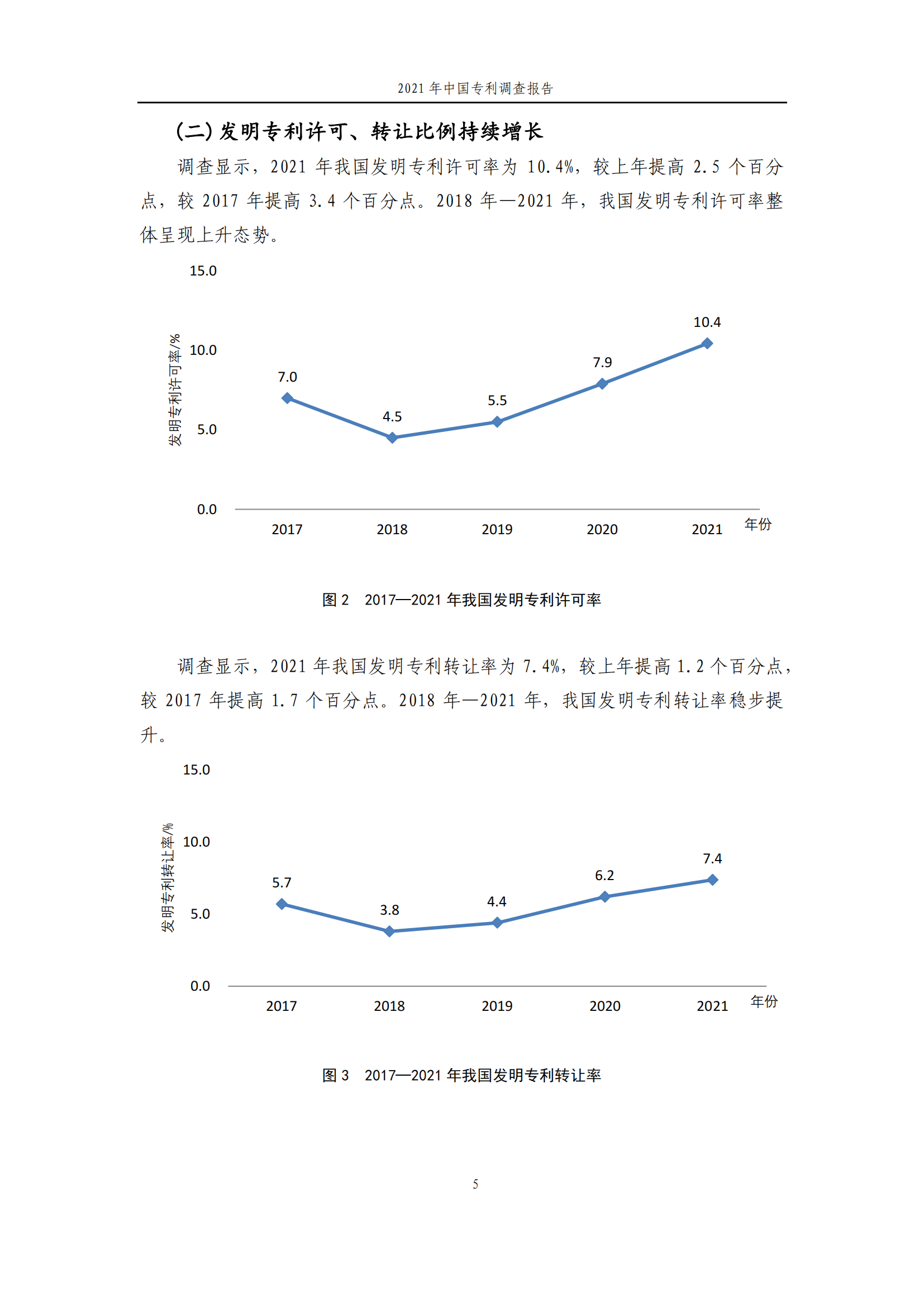 國(guó)知局發(fā)布《2021年中國(guó)專利調(diào)查報(bào)告》全文！