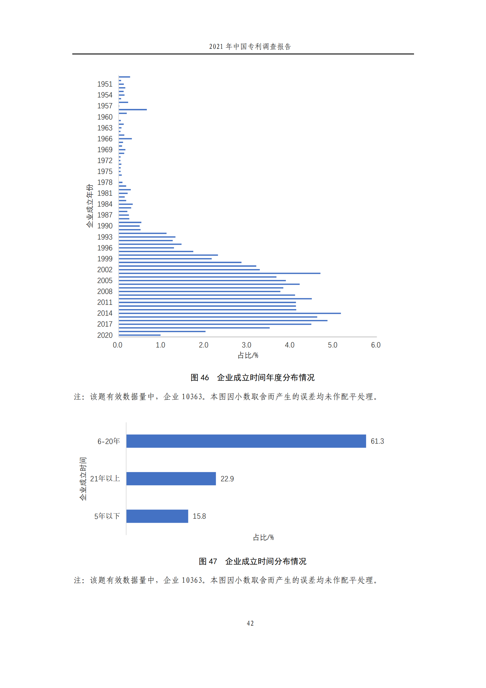 國(guó)知局發(fā)布《2021年中國(guó)專利調(diào)查報(bào)告》全文！