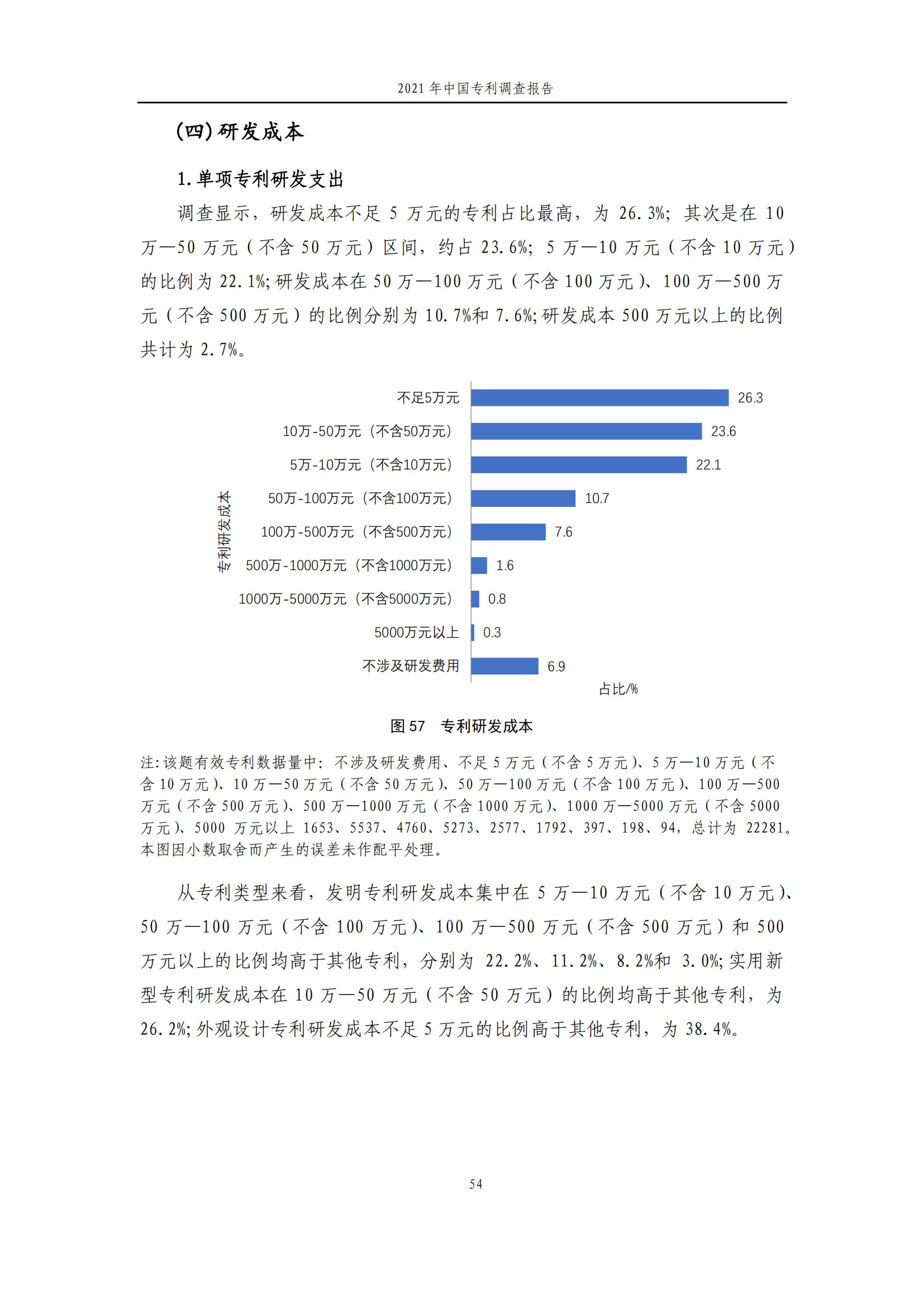 國(guó)知局發(fā)布《2021年中國(guó)專利調(diào)查報(bào)告》全文！