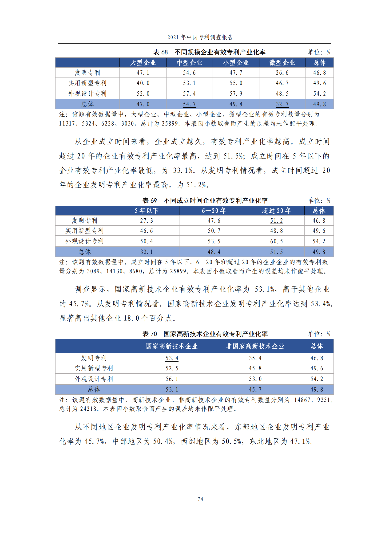 國(guó)知局發(fā)布《2021年中國(guó)專利調(diào)查報(bào)告》全文！