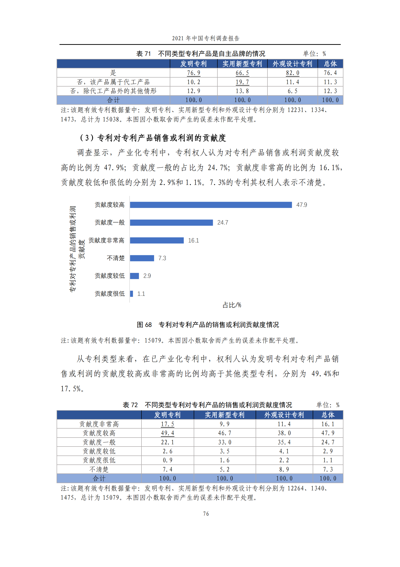 國(guó)知局發(fā)布《2021年中國(guó)專利調(diào)查報(bào)告》全文！