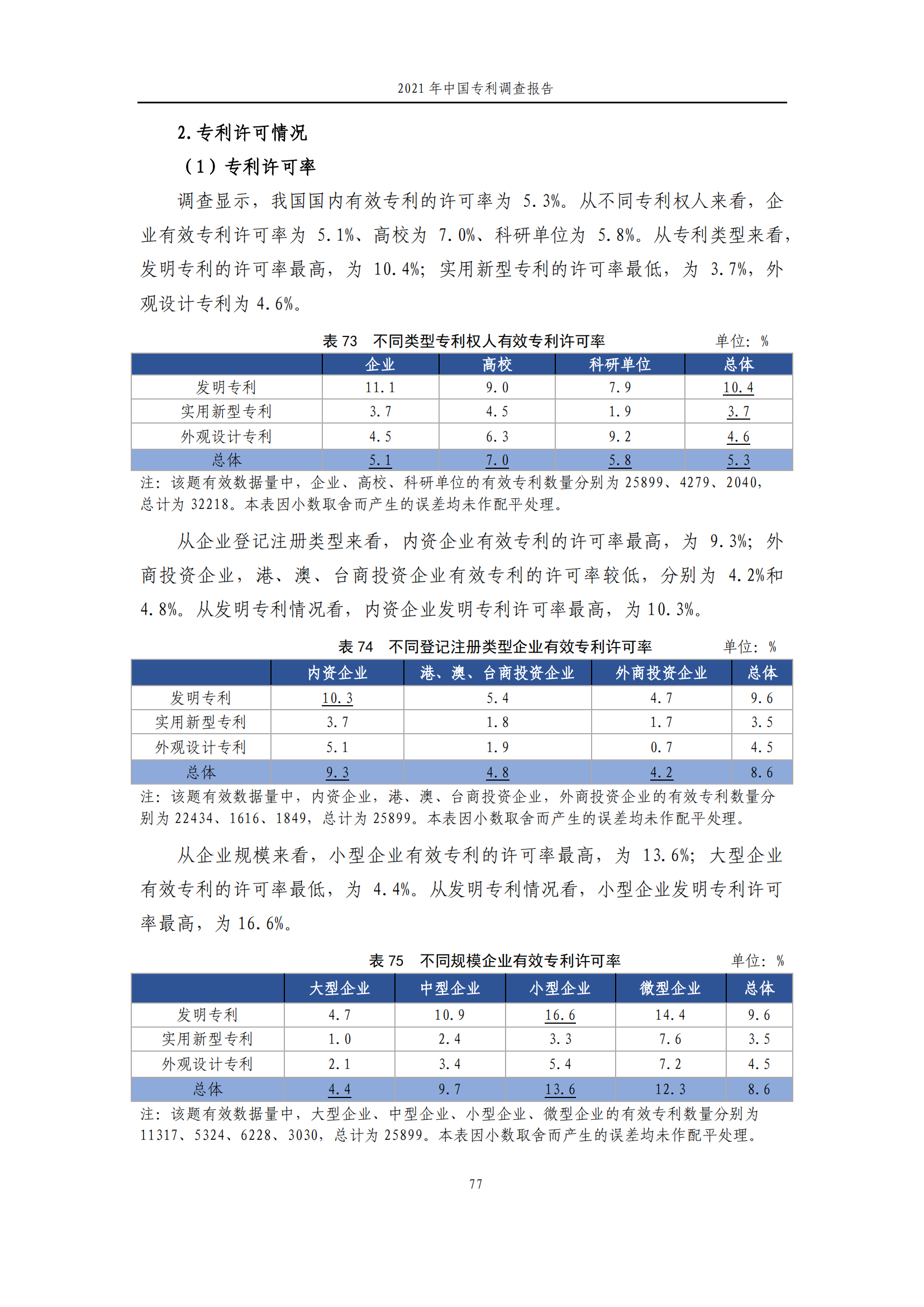 國(guó)知局發(fā)布《2021年中國(guó)專利調(diào)查報(bào)告》全文！