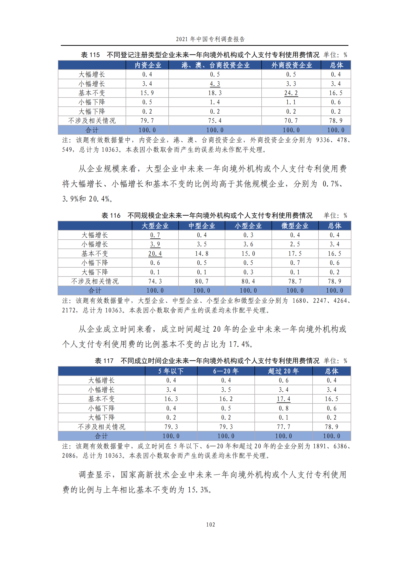 國(guó)知局發(fā)布《2021年中國(guó)專利調(diào)查報(bào)告》全文！