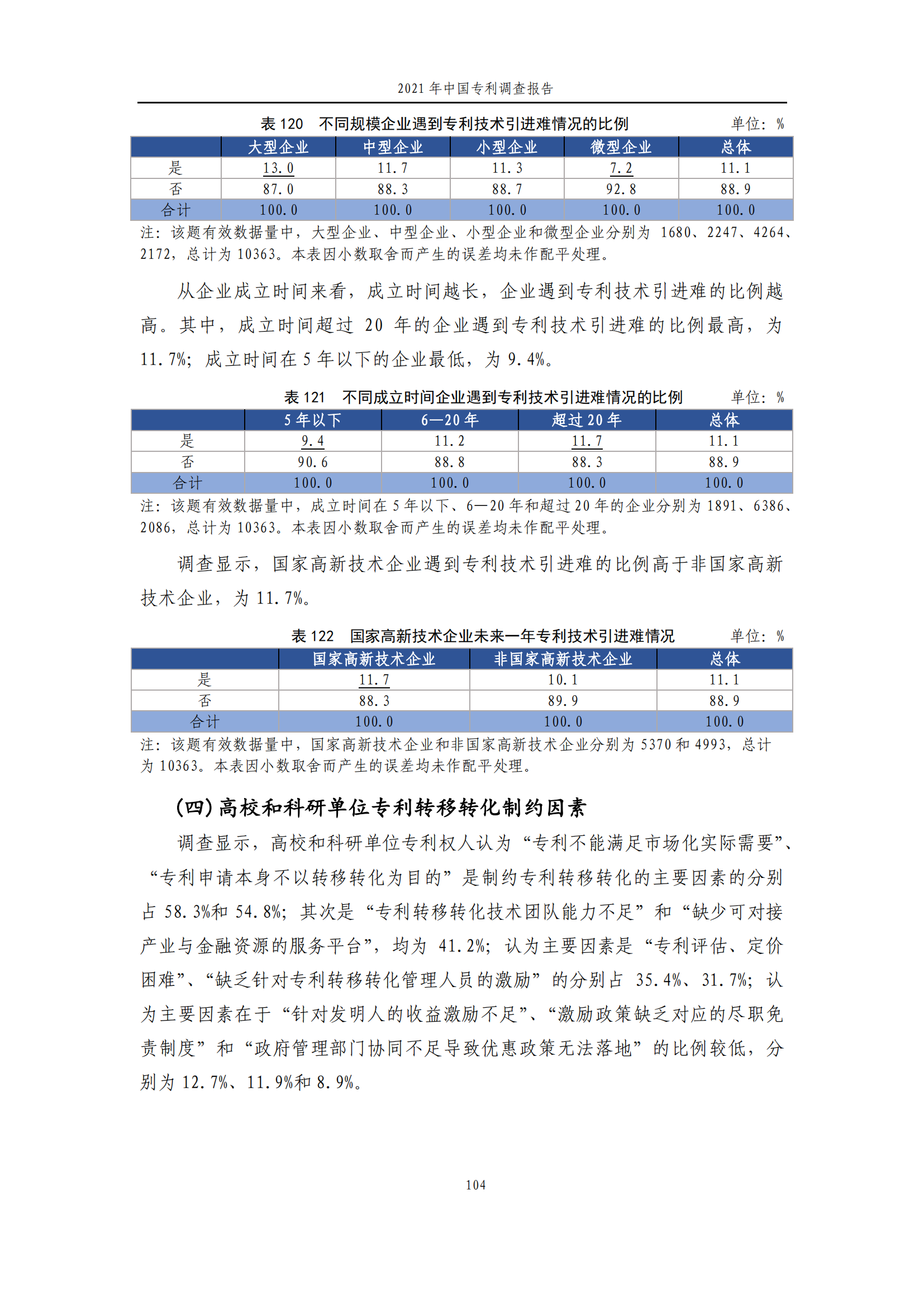 國(guó)知局發(fā)布《2021年中國(guó)專利調(diào)查報(bào)告》全文！