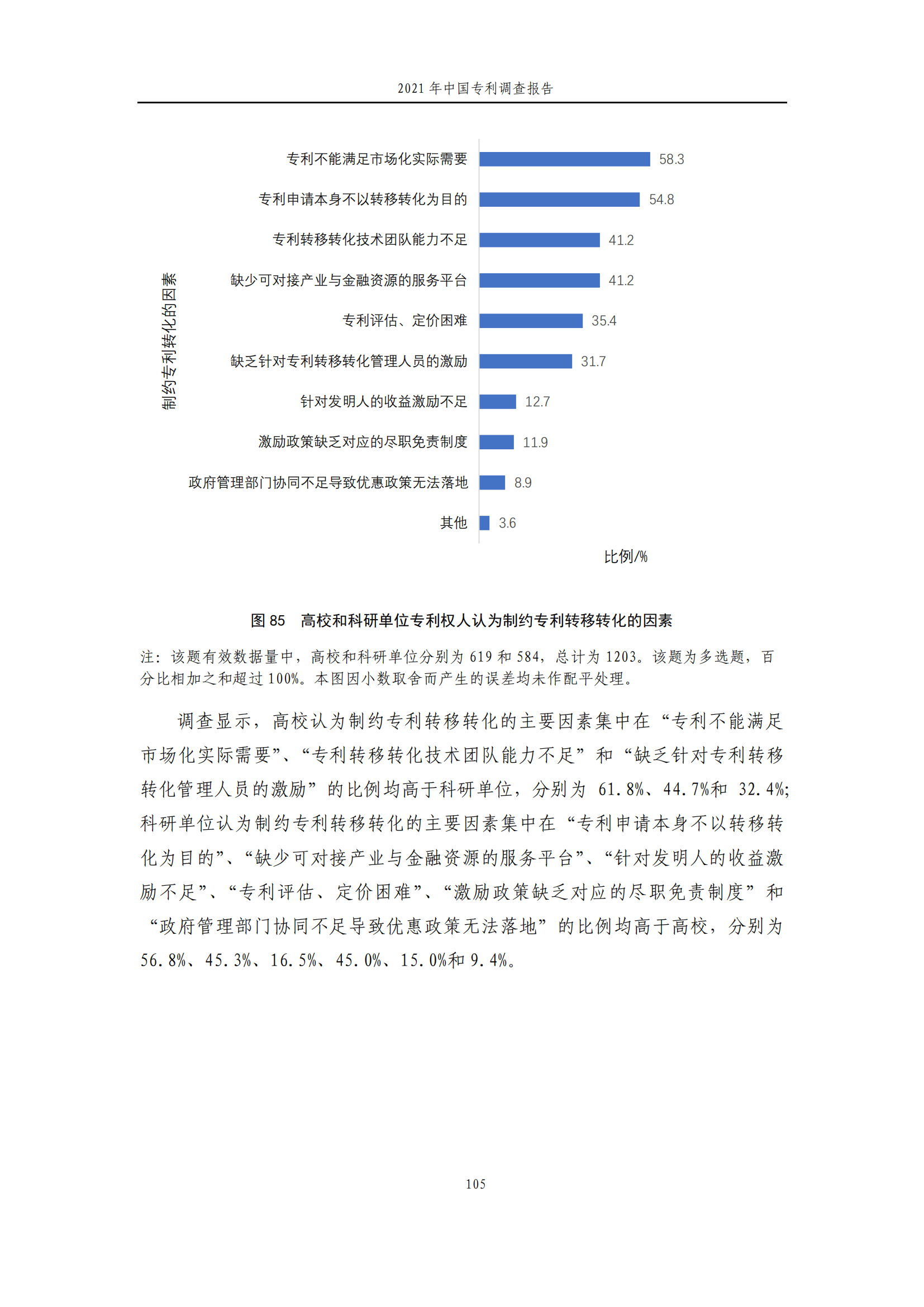 國(guó)知局發(fā)布《2021年中國(guó)專利調(diào)查報(bào)告》全文！