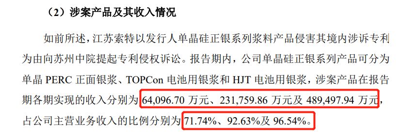 再被索賠1億！多起專利糾紛纏身，“負(fù)重前行”的聚和股份能否順利IPO？