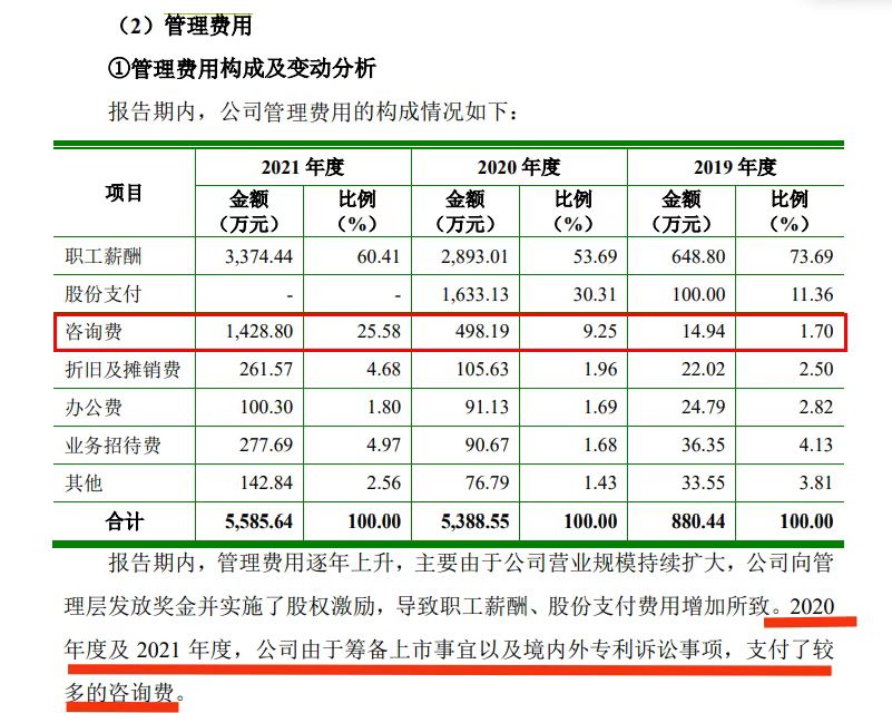 再被索賠1億！多起專利糾紛纏身，“負(fù)重前行”的聚和股份能否順利IPO？