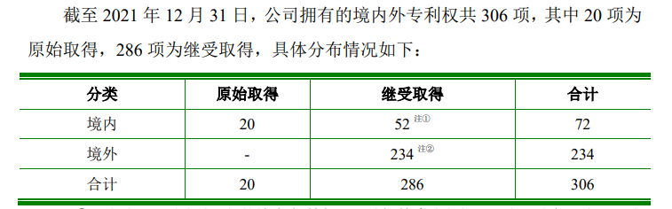 再被索賠1億！多起專利糾紛纏身，“負(fù)重前行”的聚和股份能否順利IPO？