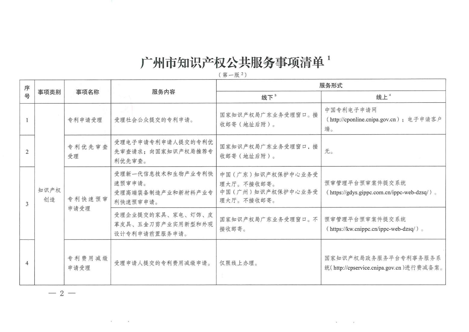 關(guān)注！《廣州市知識產(chǎn)權(quán)公共服務(wù)事項清單（第一版）》印發(fā)