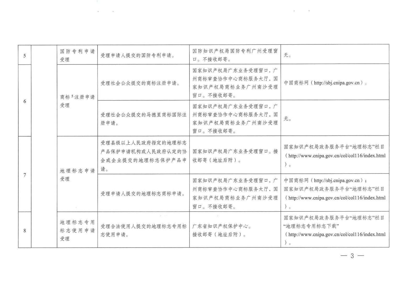 關(guān)注！《廣州市知識產(chǎn)權(quán)公共服務(wù)事項清單（第一版）》印發(fā)