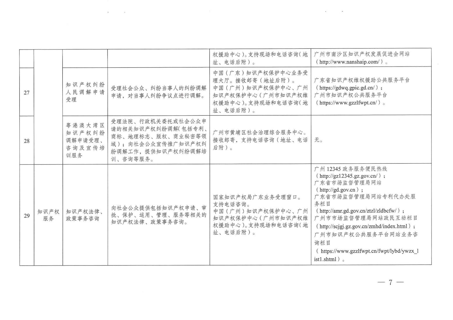 關(guān)注！《廣州市知識產(chǎn)權(quán)公共服務(wù)事項清單（第一版）》印發(fā)