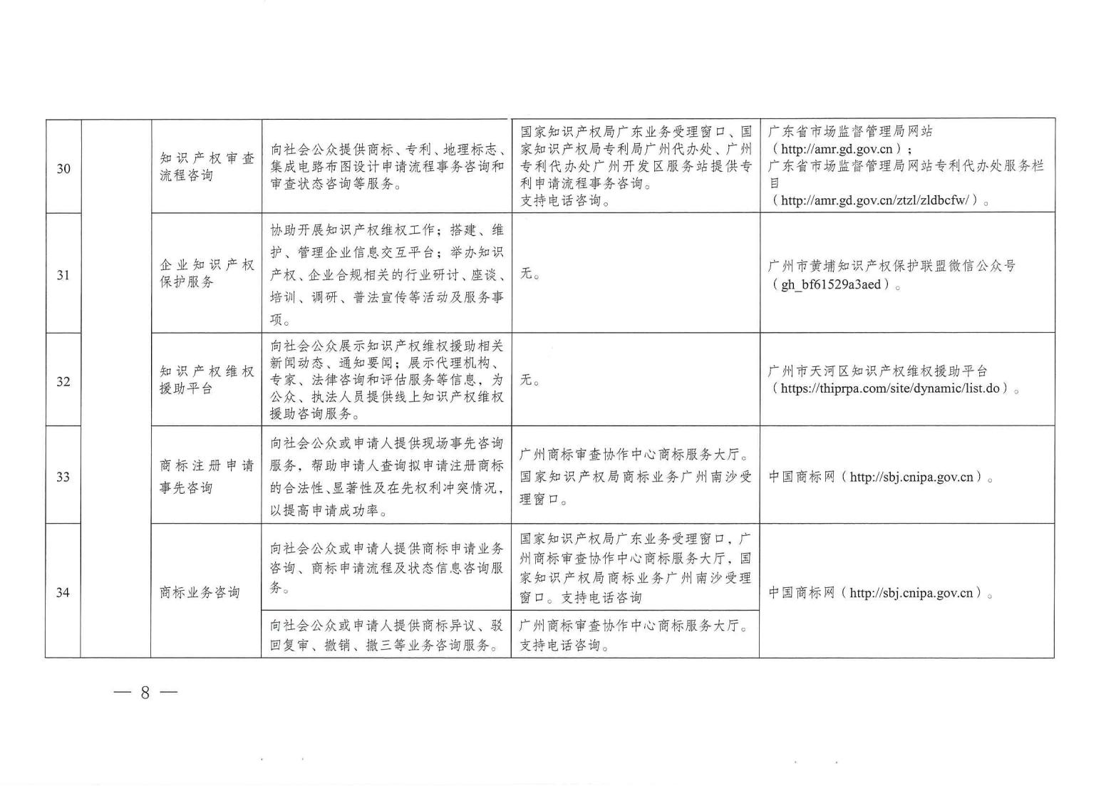 關(guān)注！《廣州市知識產(chǎn)權(quán)公共服務(wù)事項清單（第一版）》印發(fā)