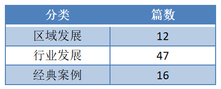 2022上半年IPRdaily企業(yè)資訊統(tǒng)計(jì)調(diào)查